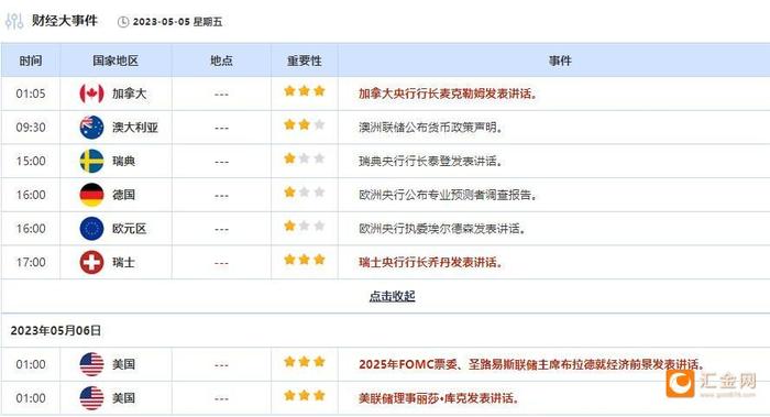 5月5日财经早餐：美国银行业危机真的爆发了？又一银行面临破产风险，美国银行股集体暴跌，金价三连阳