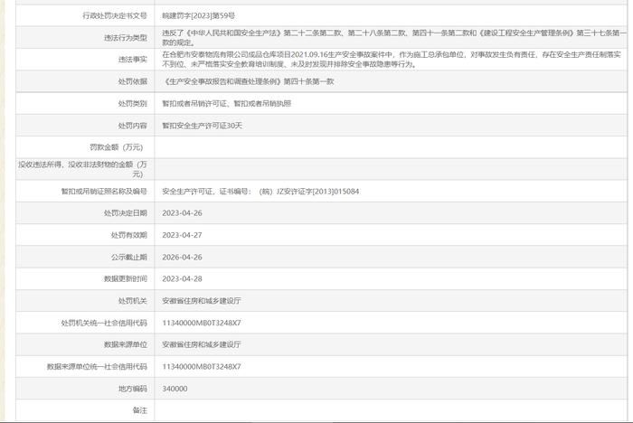 安徽居众建设集团有限公司被暂扣安全生产许可证30天