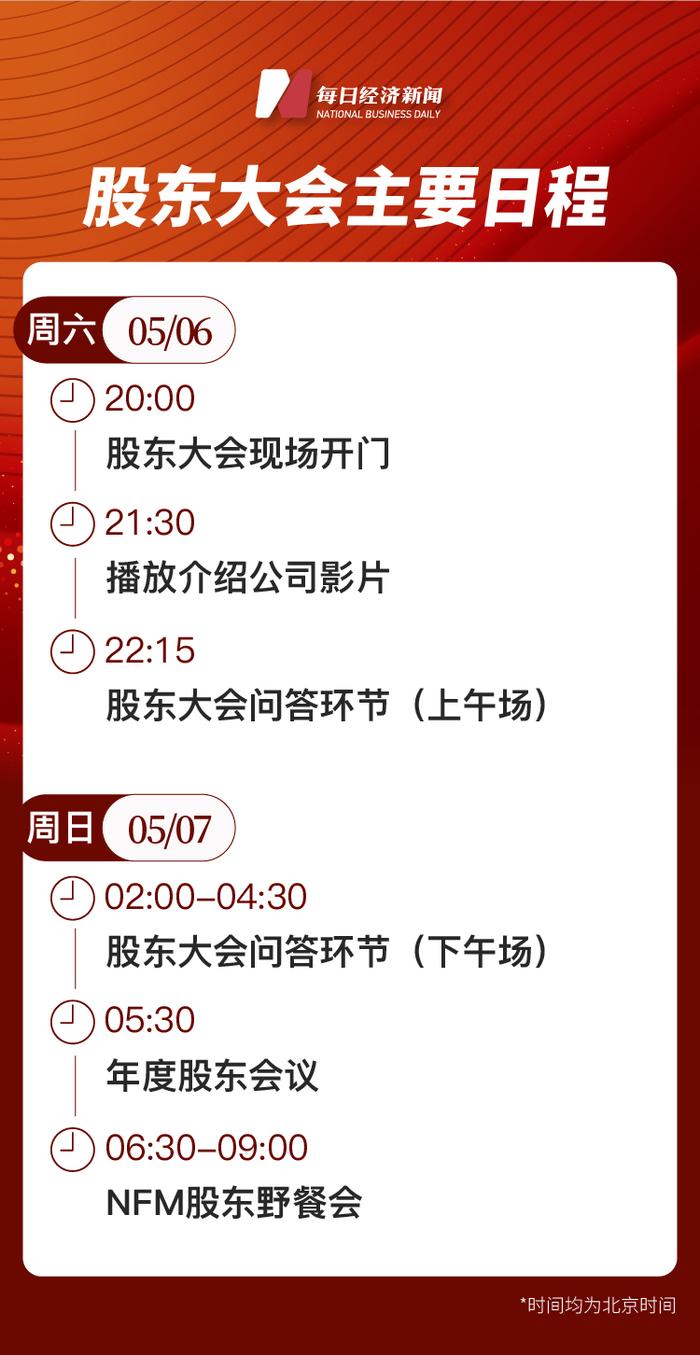 “投资界春晚”又来了，92岁巴菲特和99岁芒格将现场回答60个问题，看点有哪些？