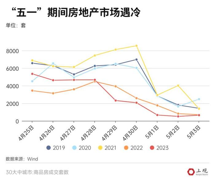 河南人最多浙江收入高！“五一”多项数据创纪录，但消费热度还有待提升