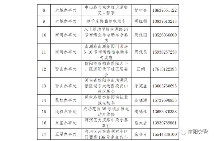 关于在信阳市中心城区实行电动车登记上牌管理工作的通告