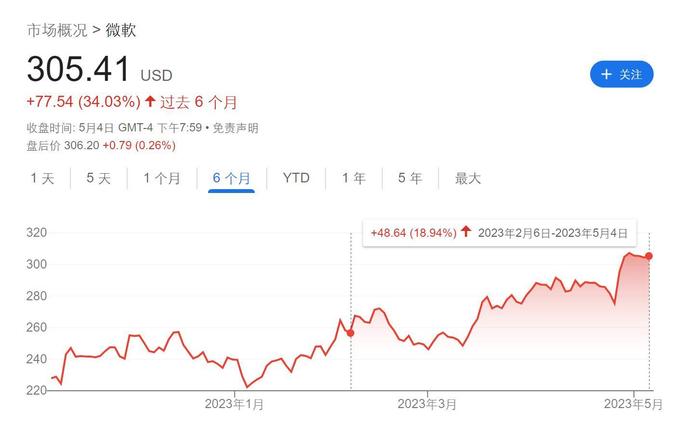 微软突放大招，新Bing人人可用，支持图片生成和插件开放，频繁更新下日活已超1亿