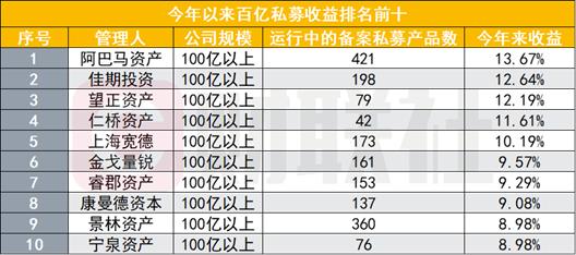 钱太多没办法投了？李蓓回应“封盘”：规模再扩大较多就会面临交易所的持仓限制