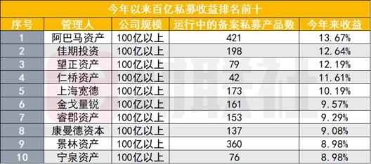 李蓓回应“封盘”：规模再扩大较多就会面临交易所的持仓限制