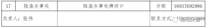 关于在信阳市中心城区实行电动车登记上牌管理工作的通告