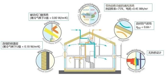 双碳技术 | 零碳建筑实现的技术路径和相关政策