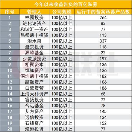 钱太多没办法投了？李蓓回应“封盘”：规模再扩大较多就会面临交易所的持仓限制