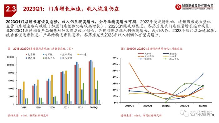 【浙商医药||孙建】连锁药店：人效租效提升，收益质量好转