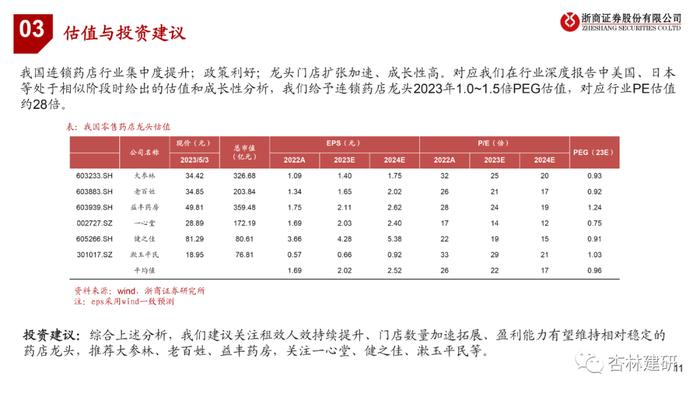 【浙商医药||孙建】连锁药店：人效租效提升，收益质量好转