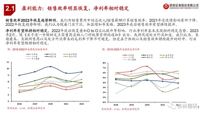 【浙商医药||孙建】连锁药店：人效租效提升，收益质量好转