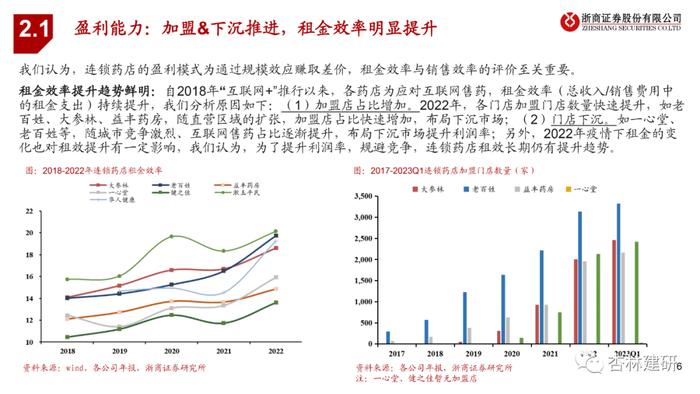 【浙商医药||孙建】连锁药店：人效租效提升，收益质量好转