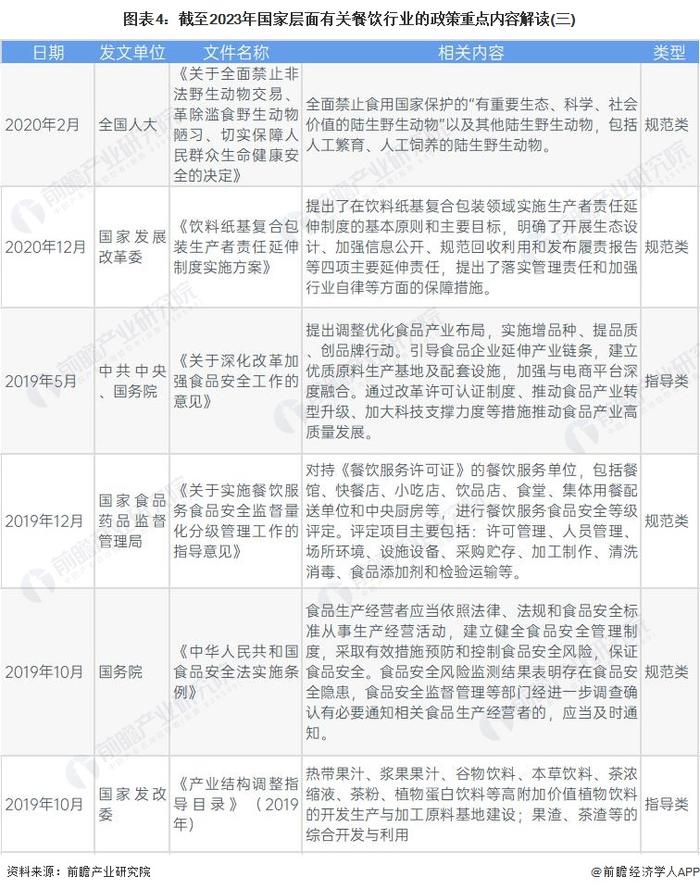 重磅！2023年中国及31省市餐饮行业政策汇总及解读：多措施促进消费 严格保障食品安全