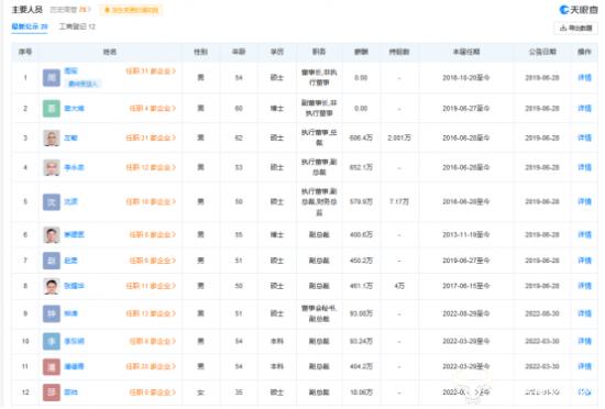 上海医药总裁左敏62岁年薪606.4万真不少 但仍没有副总李永忠高