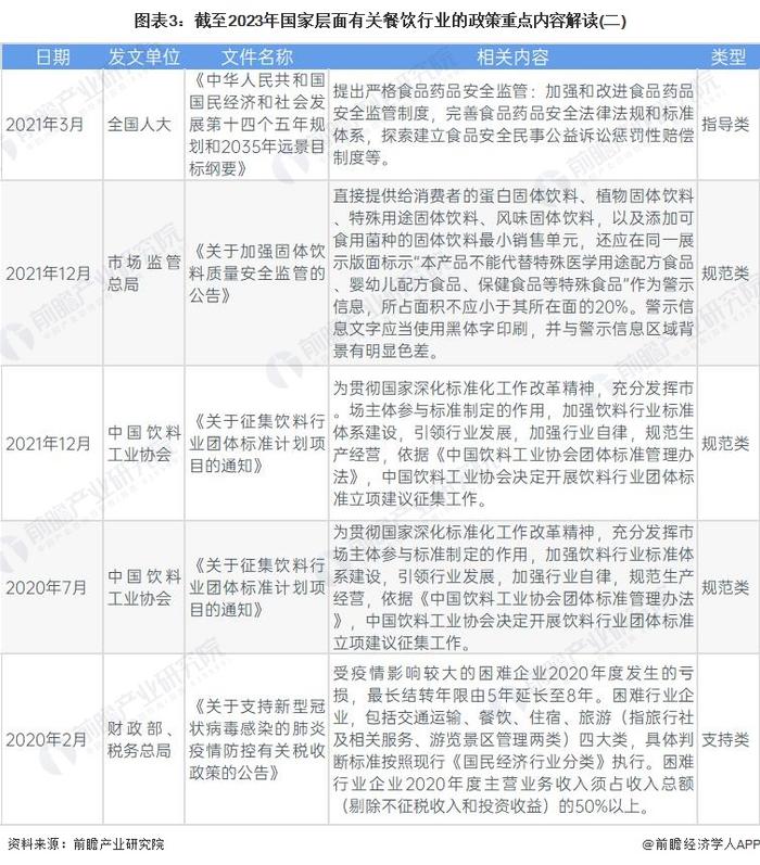 重磅！2023年中国及31省市餐饮行业政策汇总及解读：多措施促进消费 严格保障食品安全