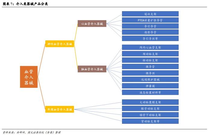 国元国际：予归创通桥-B(02190)“买入”评级 神经和外周血管介入龙头有望迎来快速增长