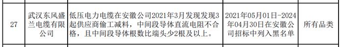 武汉东风盛兰电缆有限公司偷工减料且多处质量问题被国网安徽列入黑名单！