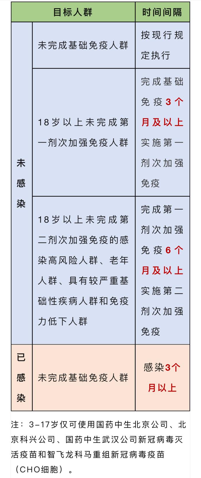 新冠又多了吗？成都疾控发布最新监测情况