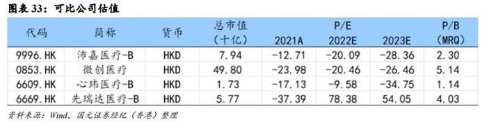 国元国际：予归创通桥-B(02190)“买入”评级 神经和外周血管介入龙头有望迎来快速增长