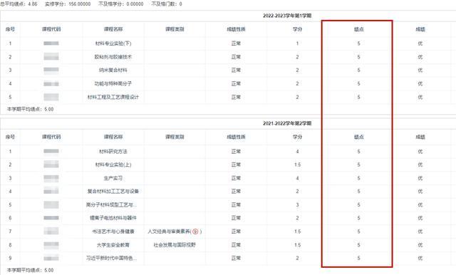 66门课程满绩点！这位同济大学生还会造船……