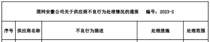 武汉东风盛兰电缆有限公司偷工减料且多处质量问题被国网安徽列入黑名单！