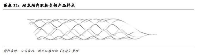 国元国际：予归创通桥-B(02190)“买入”评级 神经和外周血管介入龙头有望迎来快速增长