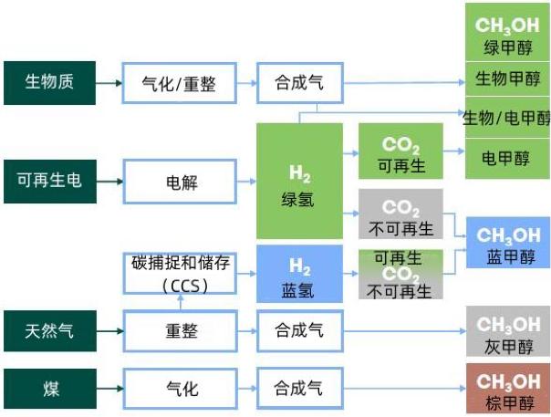 特别关注｜建议收藏！绿色低碳船舶发展趋势及未来展望