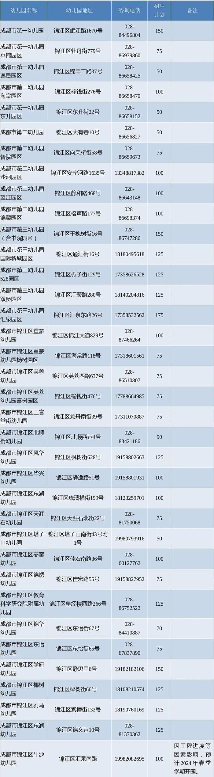 成都市锦江区2023年教办幼儿园招生公告