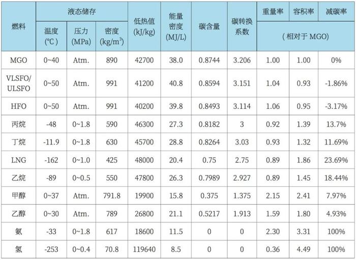 特别关注｜建议收藏！绿色低碳船舶发展趋势及未来展望