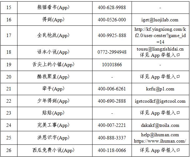 关于天津属地网站平台统一公布举报受理方式（第一批）的通告