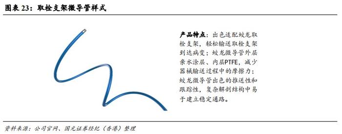 国元国际：予归创通桥-B(02190)“买入”评级 神经和外周血管介入龙头有望迎来快速增长