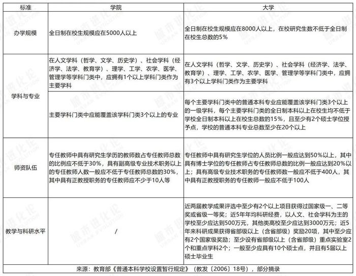 城市24小时 | 筹谋多年，这所“省会大学”终于要来了