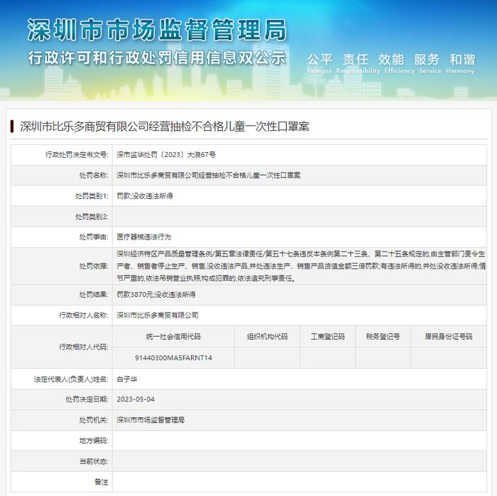 深圳市比乐多商贸有限公司经营抽检不合格儿童一次性口罩案