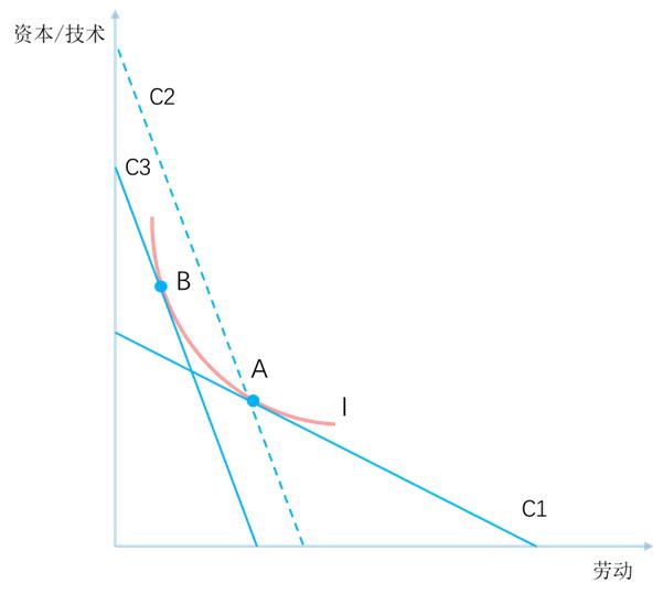 2023新出海：打破微笑曲线的魔咒