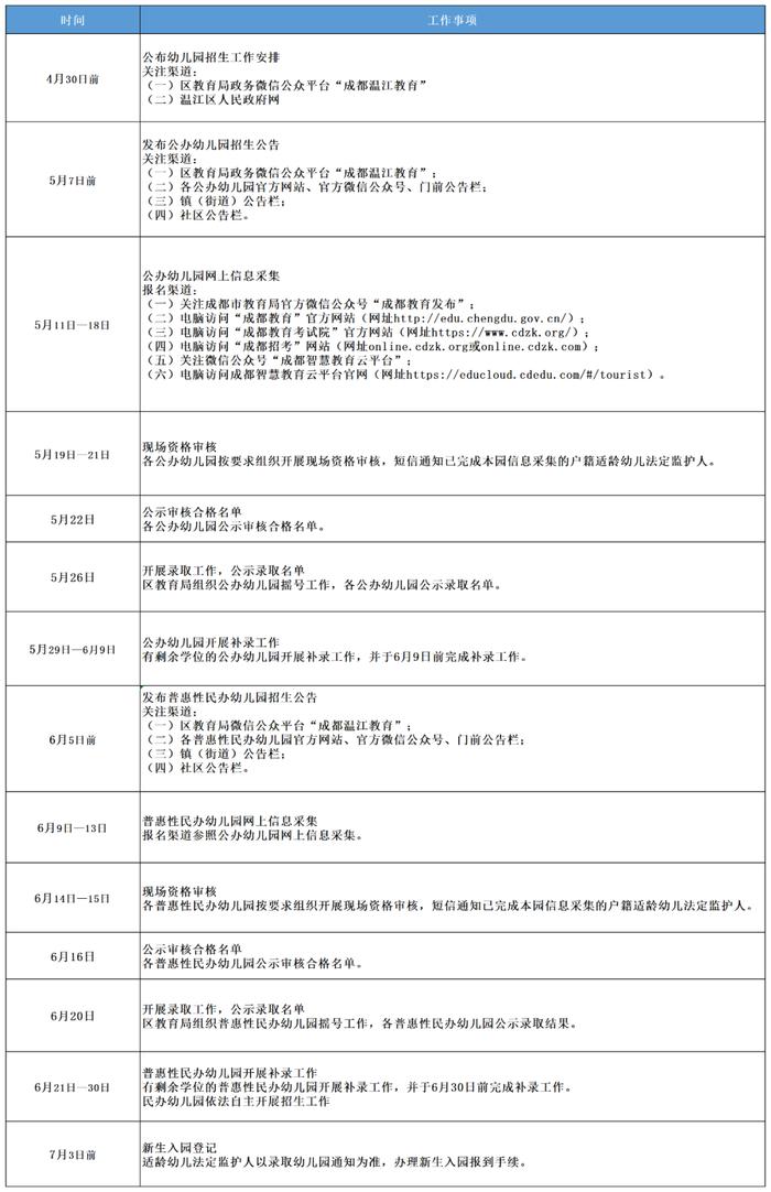 成都市温江区2023年幼儿园招生入园工作安排