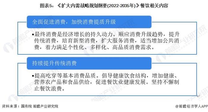 重磅！2023年中国及31省市餐饮行业政策汇总及解读：多措施促进消费 严格保障食品安全