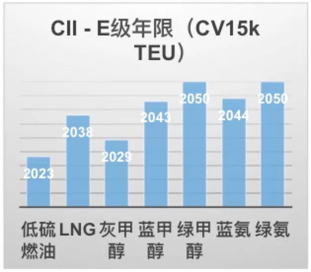 特别关注｜建议收藏！绿色低碳船舶发展趋势及未来展望