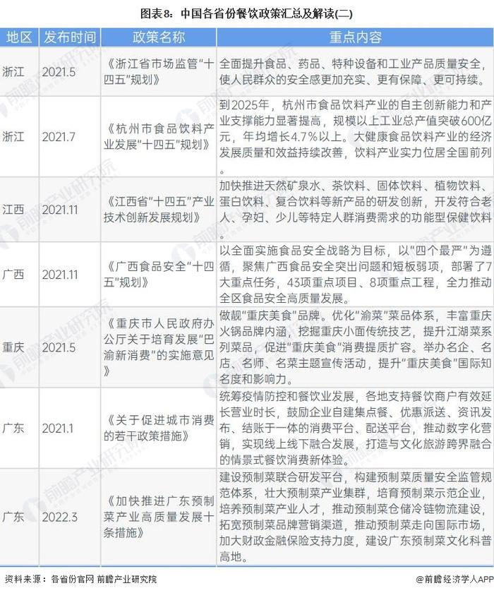 重磅！2023年中国及31省市餐饮行业政策汇总及解读：多措施促进消费 严格保障食品安全