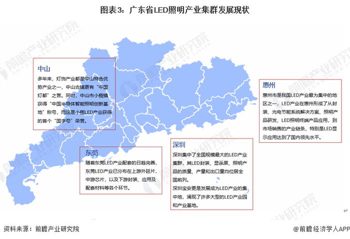 2023年广东省LED照明行业市场现状及发展趋势分析 广东LED产业围绕深圳延伸到东莞，中山等地区【组图】