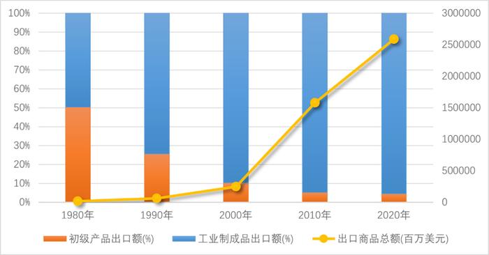 2023新出海：打破微笑曲线的魔咒