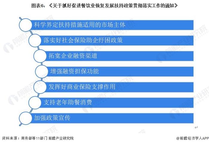 重磅！2023年中国及31省市餐饮行业政策汇总及解读：多措施促进消费 严格保障食品安全