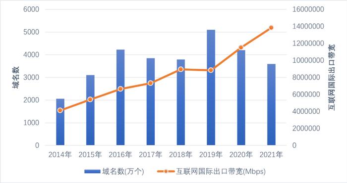 2023新出海：打破微笑曲线的魔咒