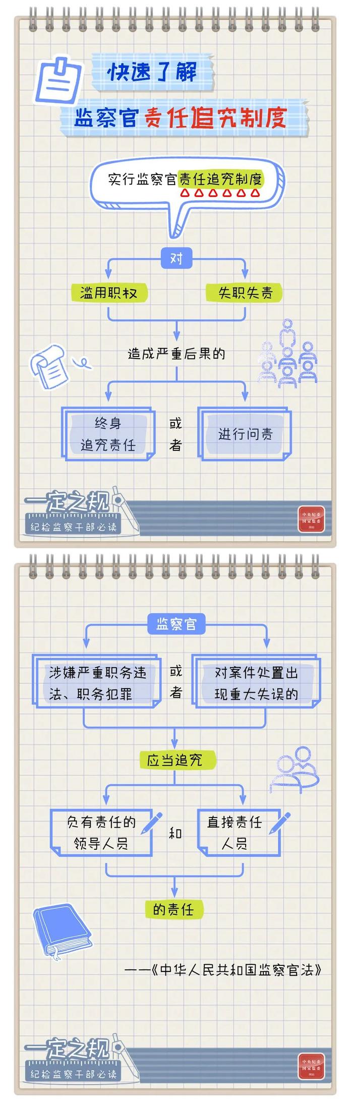 关于监察官责任追究制度，快速了解一下