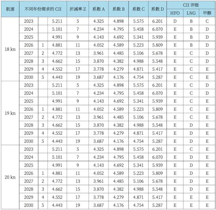 特别关注｜建议收藏！绿色低碳船舶发展趋势及未来展望