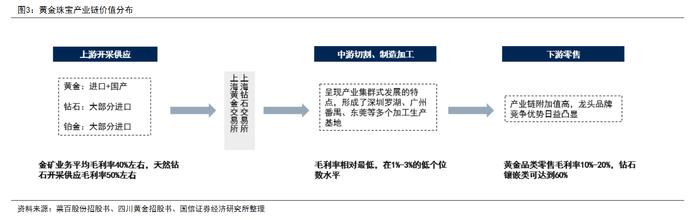 国际金价创历史新高！金银珠宝未来市场规模料超90万亿，龙头股价强势翻倍