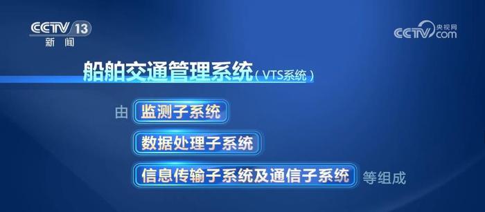 我国基本实现沿海重要水域和主要港口雷达信号全覆盖