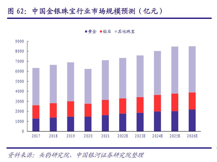 国际金价创历史新高！金银珠宝未来市场规模料超90万亿，龙头股价强势翻倍