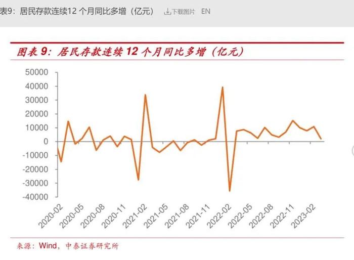 标题：多家银行下调存款利率！存款请趁早！