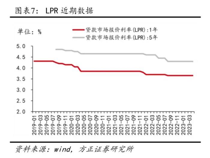 标题：多家银行下调存款利率！存款请趁早！