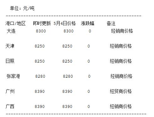 5月5日国内主要地区一级豆油现货报价