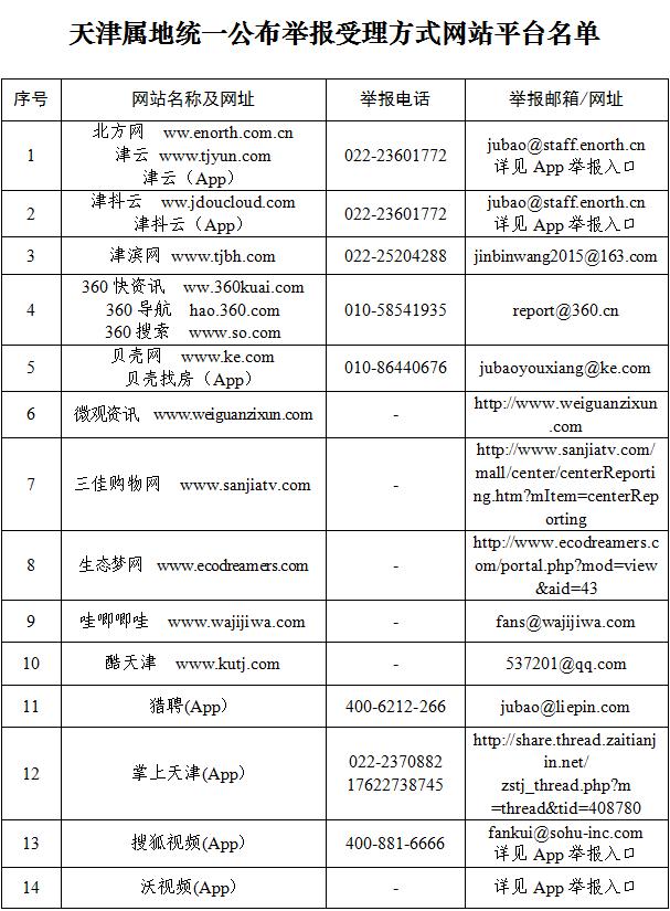 关于天津属地网站平台统一公布举报受理方式（第一批）的通告